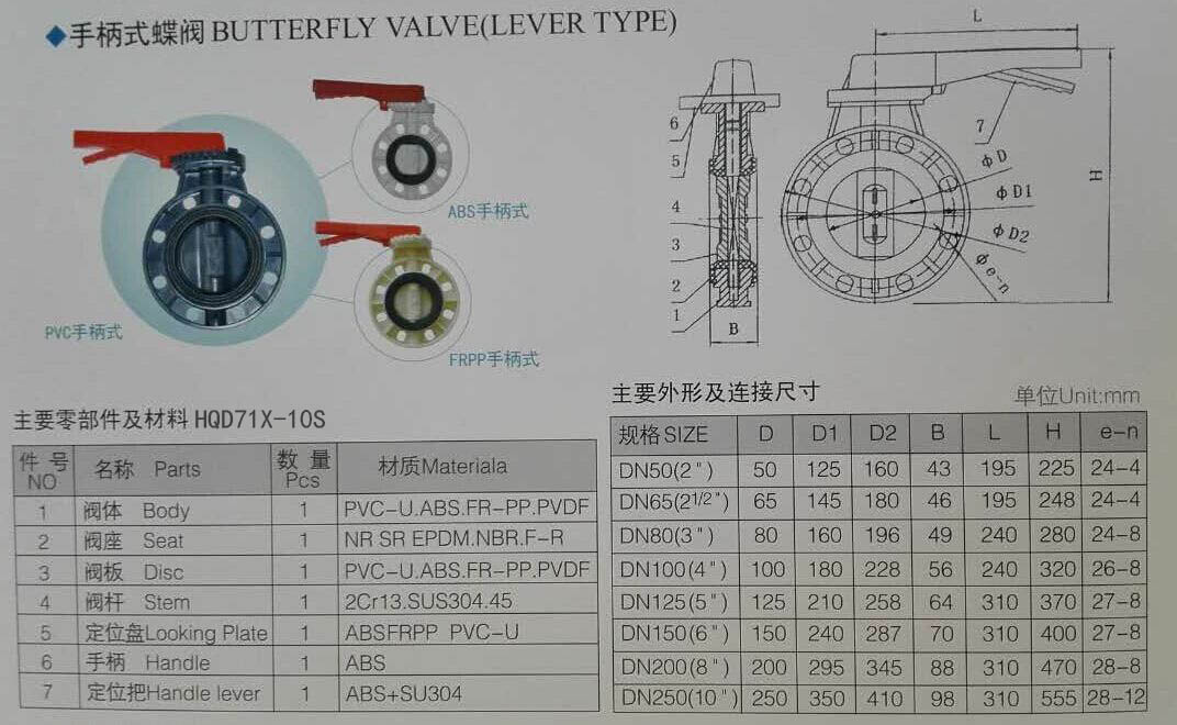 D71X塑料對夾蝶閥尺寸