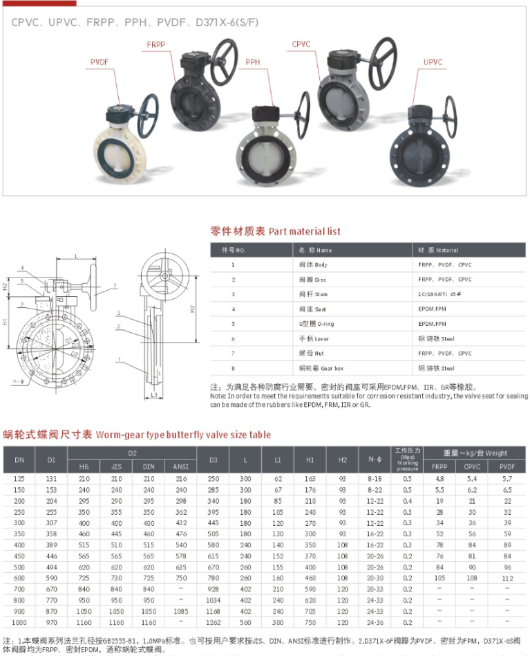 PVDF渦輪蝶閥尺寸